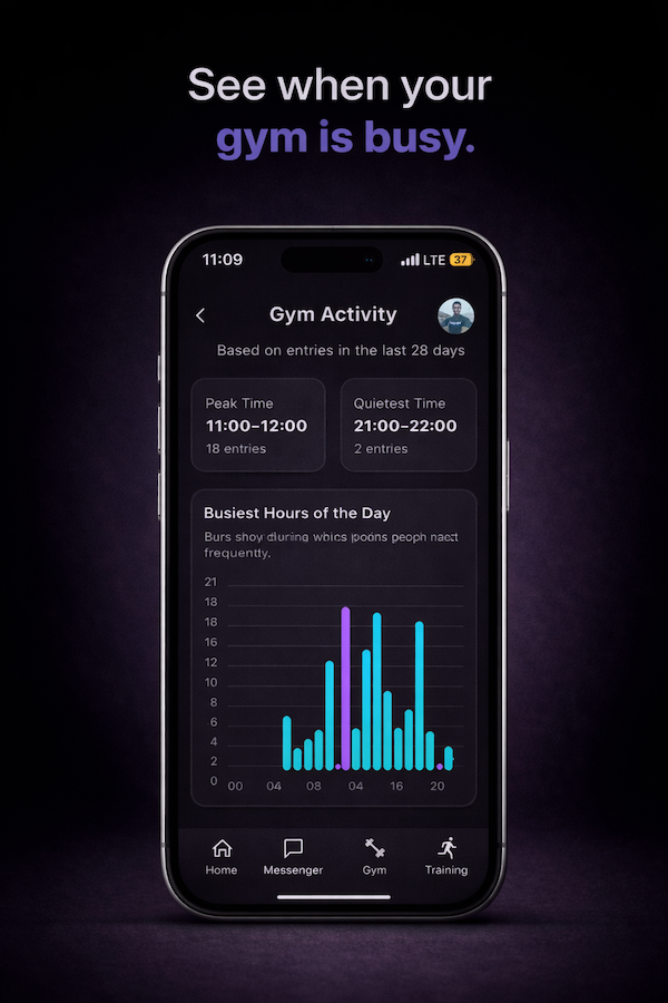 Fitliner gym activity screen